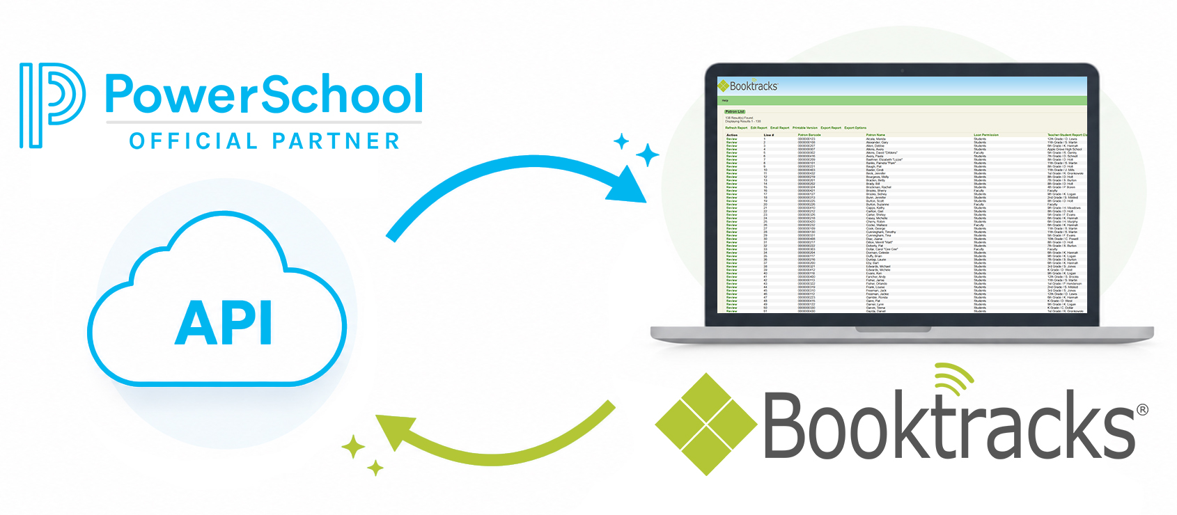 PowerSchool and Booktracks integration